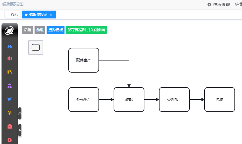 图形化流程图